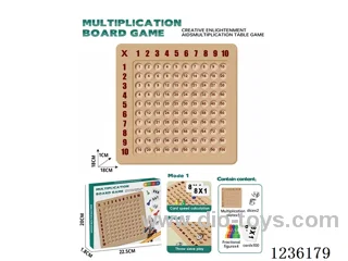 Multiplication table board (English)